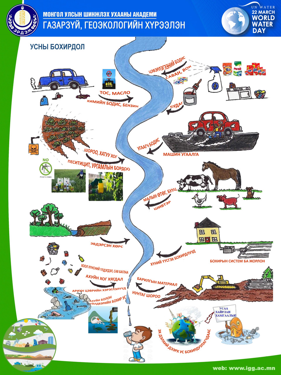 Усны бохирдол