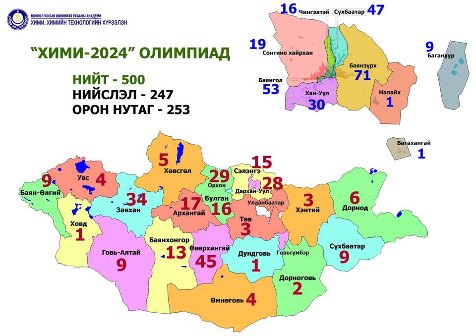  ХИМИ-2024 олимпиадыг 2 үе шаттайгаар 2024 оны 10 дугаар сарын 18-19-ний өдрүүдэд зохион байгуулав. 